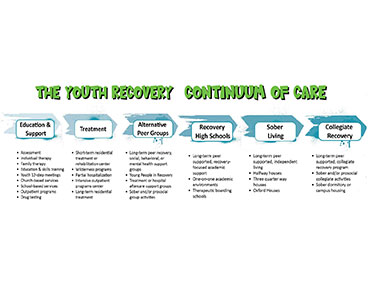 youth-recovery