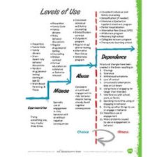 levels-of-use