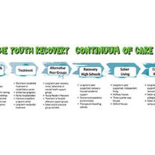 youth-recovery
